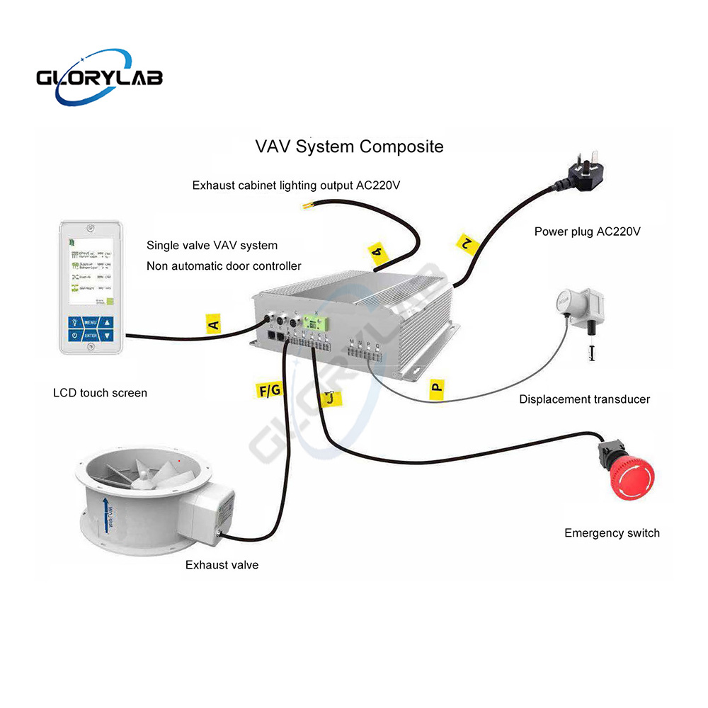 VAV system of fume fume hood